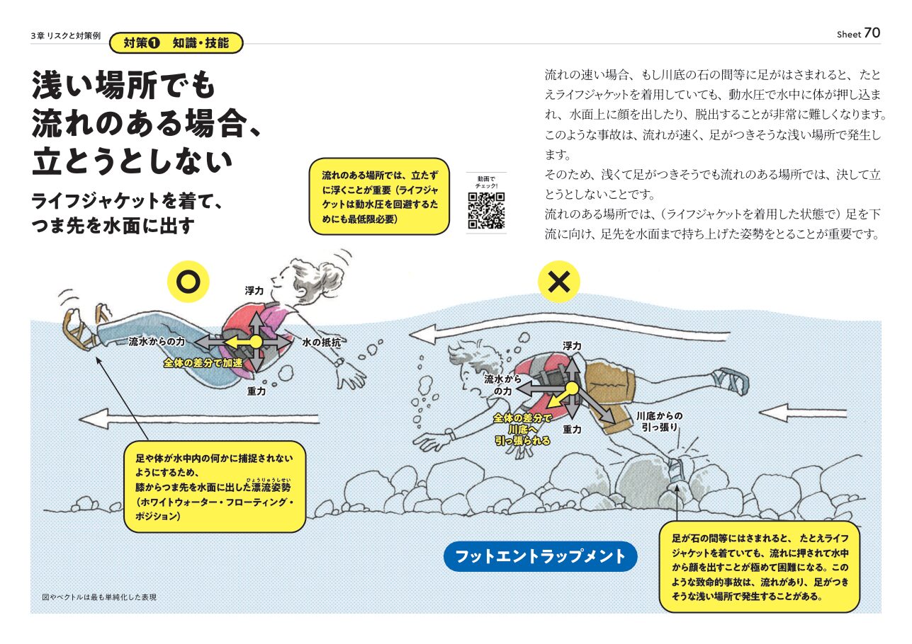浅い場所でも流れのある場合、立とうとしない。足が石にはさまると、ライフジャケットを着ていても顔を上げられなくなる
