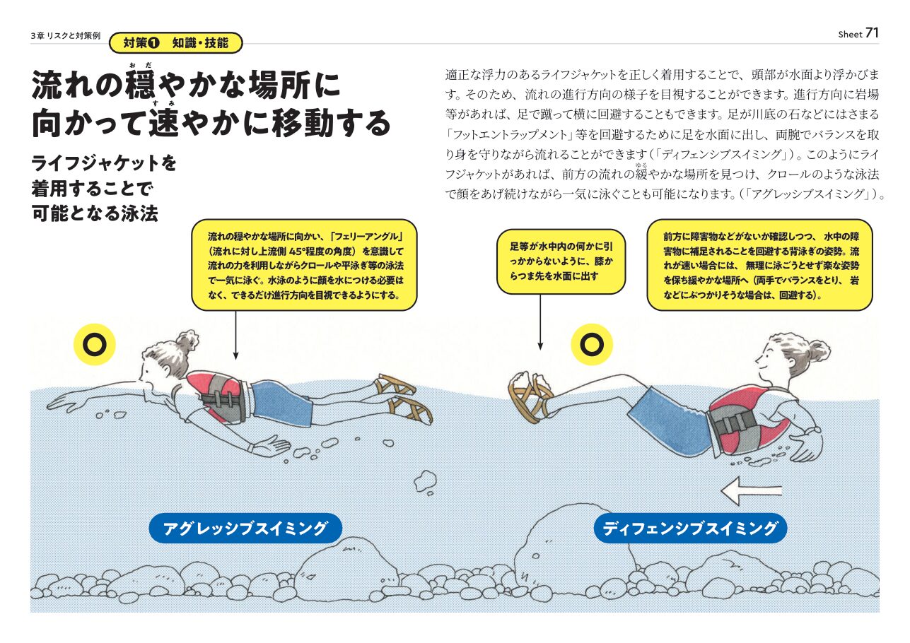 流れが緩んだら、足を水面に保ったまま岸へ移動する