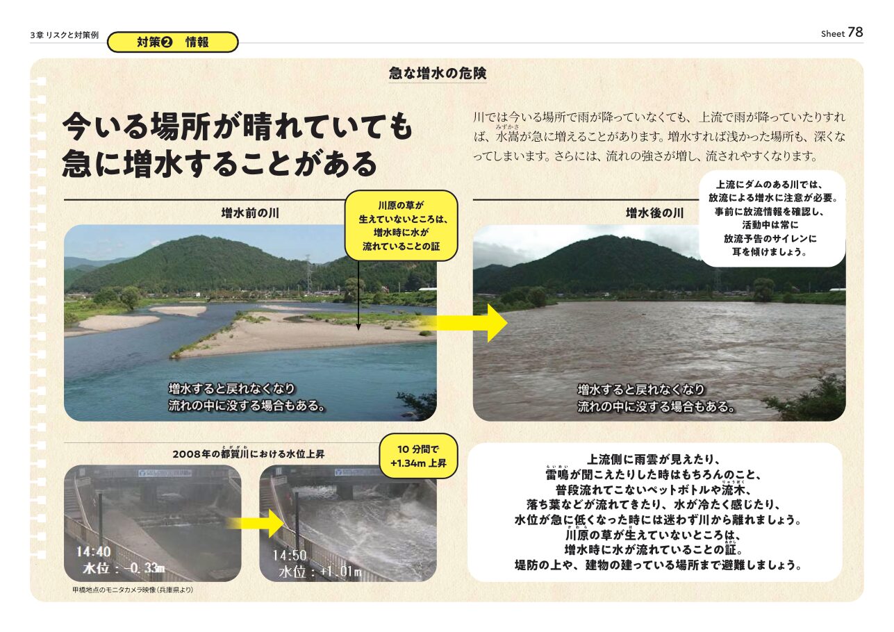 増水前と増水後の同じ川。晴れていても上流の雨で一変する
